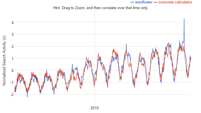 Statistical Correlatinos