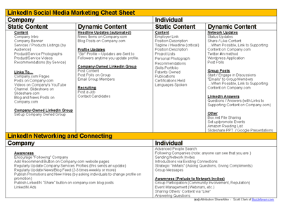 LinkedIn PR and Internet Marketing Cheat Sheet