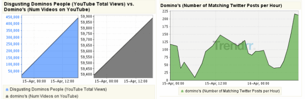 dominos_graphs
