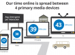 Multi Screen World and Online Marketing Opportunities