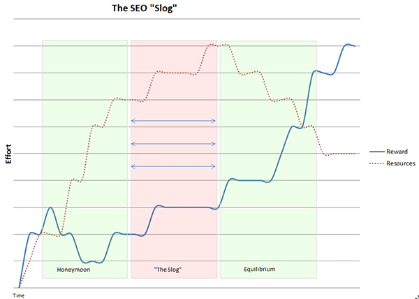 seo-slog