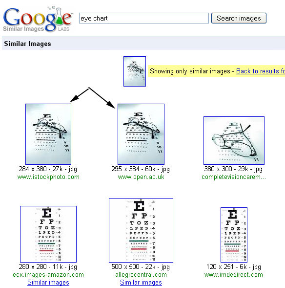 Google Similar Image Search 